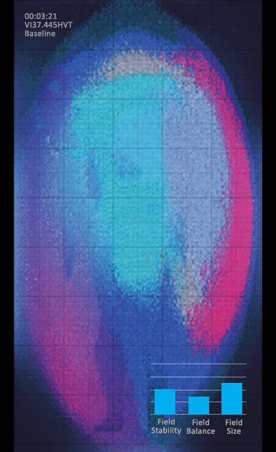 The Science - Life Armor Labs